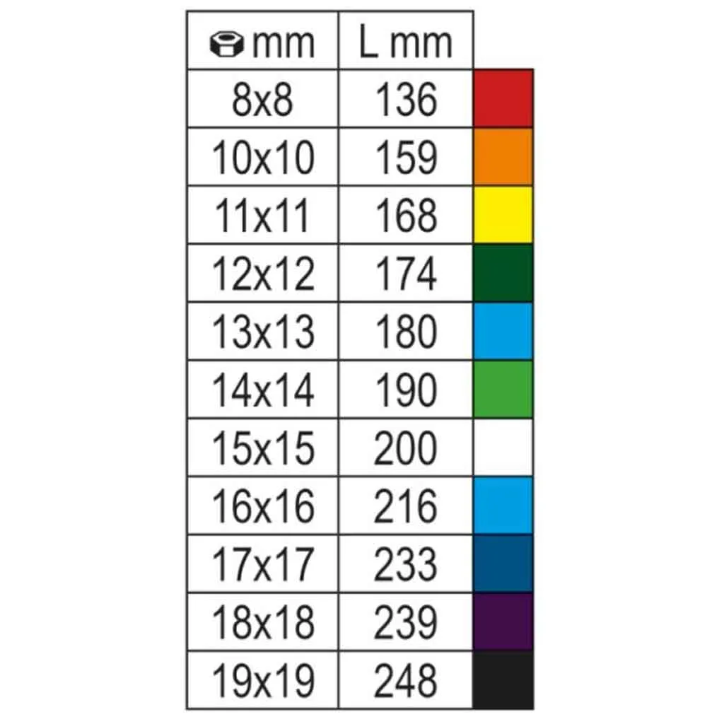 Beta 142MC/SC9I Serie di 9 chiavi combinate a cricchetto reversibile colorate – 001422087 - immagine 5